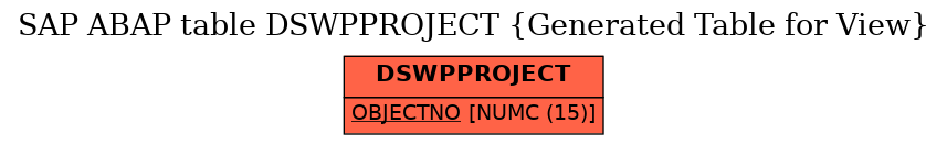 E-R Diagram for table DSWPPROJECT (Generated Table for View)