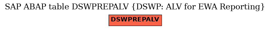 E-R Diagram for table DSWPREPALV (DSWP: ALV for EWA Reporting)