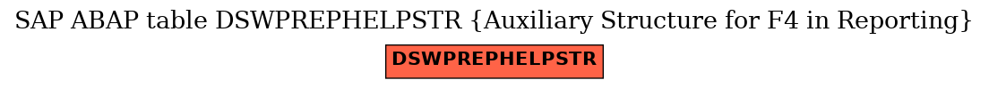 E-R Diagram for table DSWPREPHELPSTR (Auxiliary Structure for F4 in Reporting)