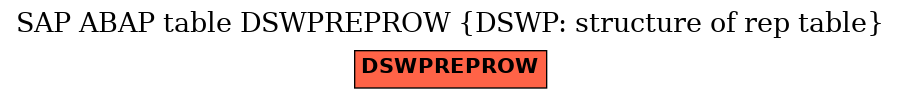 E-R Diagram for table DSWPREPROW (DSWP: structure of rep table)