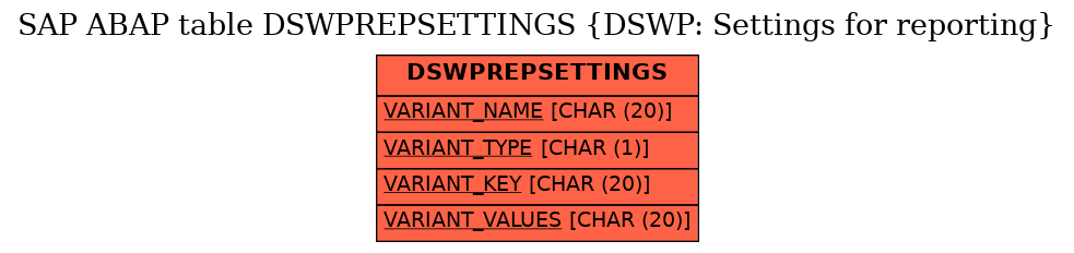 E-R Diagram for table DSWPREPSETTINGS (DSWP: Settings for reporting)