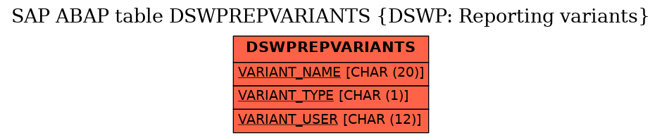 E-R Diagram for table DSWPREPVARIANTS (DSWP: Reporting variants)