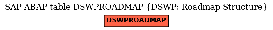 E-R Diagram for table DSWPROADMAP (DSWP: Roadmap Structure)