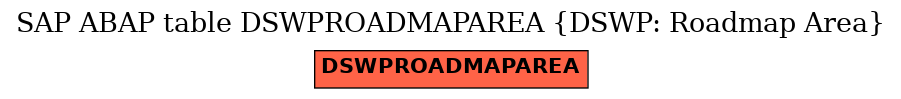 E-R Diagram for table DSWPROADMAPAREA (DSWP: Roadmap Area)