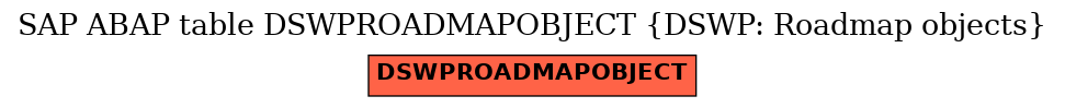 E-R Diagram for table DSWPROADMAPOBJECT (DSWP: Roadmap objects)
