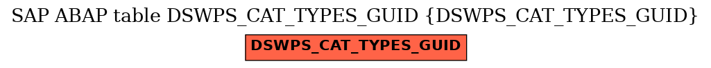 E-R Diagram for table DSWPS_CAT_TYPES_GUID (DSWPS_CAT_TYPES_GUID)