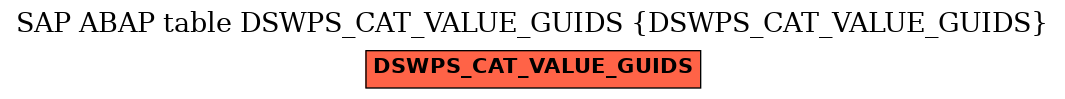 E-R Diagram for table DSWPS_CAT_VALUE_GUIDS (DSWPS_CAT_VALUE_GUIDS)