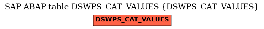 E-R Diagram for table DSWPS_CAT_VALUES (DSWPS_CAT_VALUES)