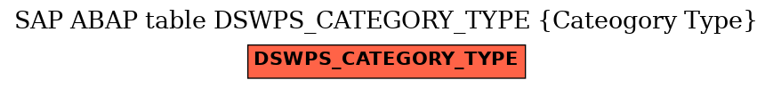 E-R Diagram for table DSWPS_CATEGORY_TYPE (Cateogory Type)