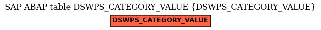 E-R Diagram for table DSWPS_CATEGORY_VALUE (DSWPS_CATEGORY_VALUE)