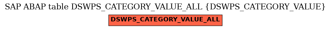 E-R Diagram for table DSWPS_CATEGORY_VALUE_ALL (DSWPS_CATEGORY_VALUE)
