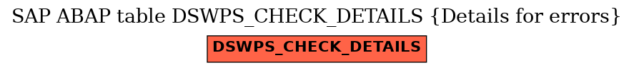 E-R Diagram for table DSWPS_CHECK_DETAILS (Details for errors)