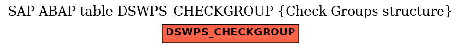 E-R Diagram for table DSWPS_CHECKGROUP (Check Groups structure)