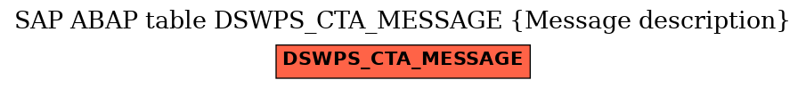 E-R Diagram for table DSWPS_CTA_MESSAGE (Message description)