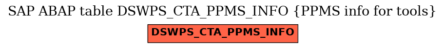 E-R Diagram for table DSWPS_CTA_PPMS_INFO (PPMS info for tools)