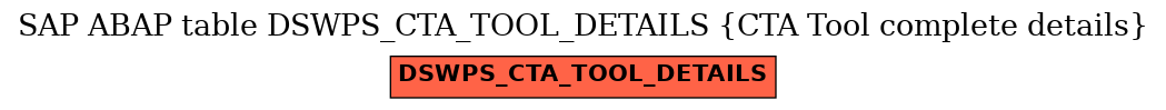 E-R Diagram for table DSWPS_CTA_TOOL_DETAILS (CTA Tool complete details)