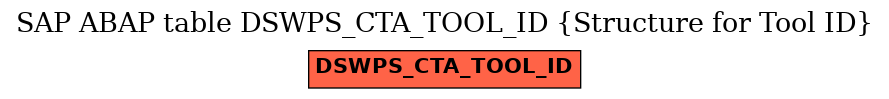 E-R Diagram for table DSWPS_CTA_TOOL_ID (Structure for Tool ID)