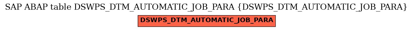 E-R Diagram for table DSWPS_DTM_AUTOMATIC_JOB_PARA (DSWPS_DTM_AUTOMATIC_JOB_PARA)