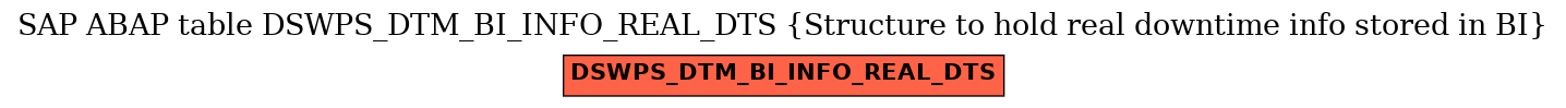 E-R Diagram for table DSWPS_DTM_BI_INFO_REAL_DTS (Structure to hold real downtime info stored in BI)