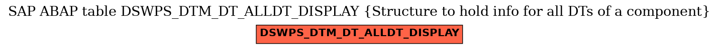 E-R Diagram for table DSWPS_DTM_DT_ALLDT_DISPLAY (Structure to hold info for all DTs of a component)