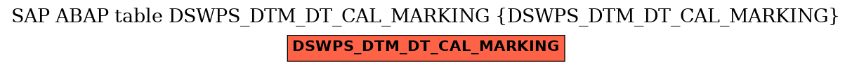E-R Diagram for table DSWPS_DTM_DT_CAL_MARKING (DSWPS_DTM_DT_CAL_MARKING)