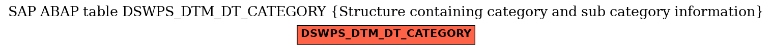 E-R Diagram for table DSWPS_DTM_DT_CATEGORY (Structure containing category and sub category information)