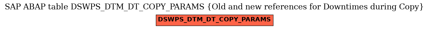 E-R Diagram for table DSWPS_DTM_DT_COPY_PARAMS (Old and new references for Downtimes during Copy)