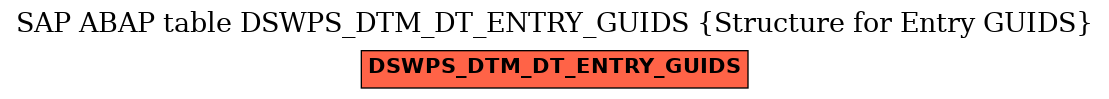 E-R Diagram for table DSWPS_DTM_DT_ENTRY_GUIDS (Structure for Entry GUIDS)