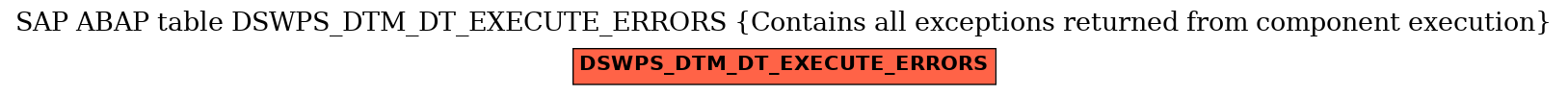 E-R Diagram for table DSWPS_DTM_DT_EXECUTE_ERRORS (Contains all exceptions returned from component execution)