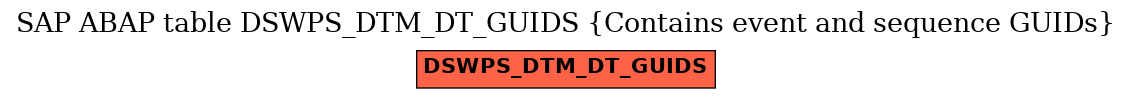 E-R Diagram for table DSWPS_DTM_DT_GUIDS (Contains event and sequence GUIDs)