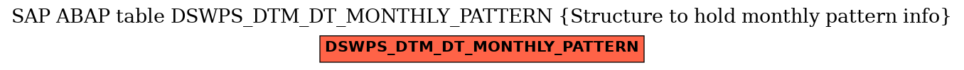E-R Diagram for table DSWPS_DTM_DT_MONTHLY_PATTERN (Structure to hold monthly pattern info)