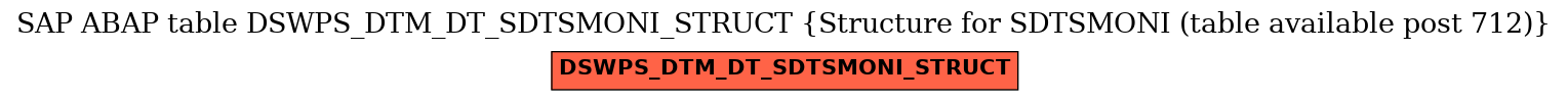 E-R Diagram for table DSWPS_DTM_DT_SDTSMONI_STRUCT (Structure for SDTSMONI (table available post 712))