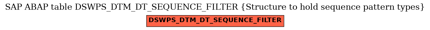 E-R Diagram for table DSWPS_DTM_DT_SEQUENCE_FILTER (Structure to hold sequence pattern types)