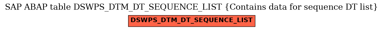 E-R Diagram for table DSWPS_DTM_DT_SEQUENCE_LIST (Contains data for sequence DT list)