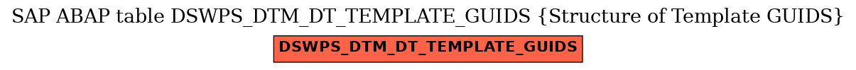 E-R Diagram for table DSWPS_DTM_DT_TEMPLATE_GUIDS (Structure of Template GUIDS)