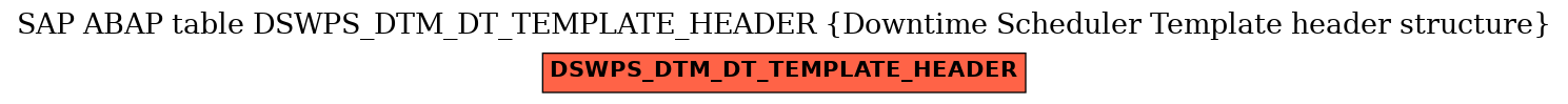 E-R Diagram for table DSWPS_DTM_DT_TEMPLATE_HEADER (Downtime Scheduler Template header structure)