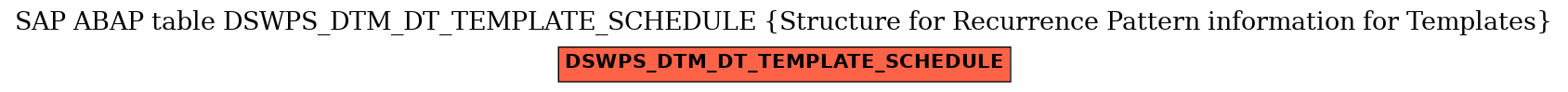 E-R Diagram for table DSWPS_DTM_DT_TEMPLATE_SCHEDULE (Structure for Recurrence Pattern information for Templates)