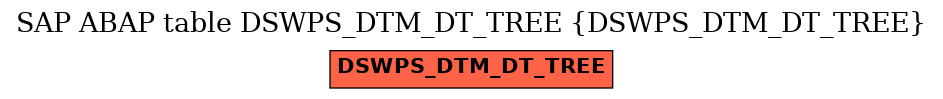 E-R Diagram for table DSWPS_DTM_DT_TREE (DSWPS_DTM_DT_TREE)