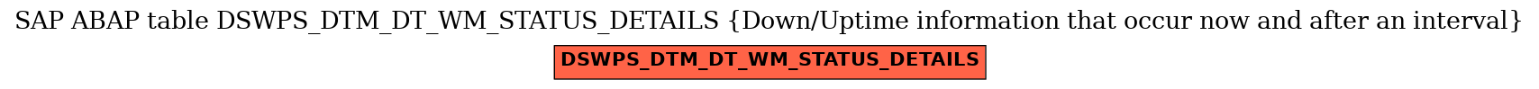 E-R Diagram for table DSWPS_DTM_DT_WM_STATUS_DETAILS (Down/Uptime information that occur now and after an interval)