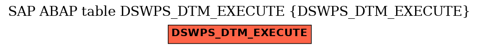 E-R Diagram for table DSWPS_DTM_EXECUTE (DSWPS_DTM_EXECUTE)
