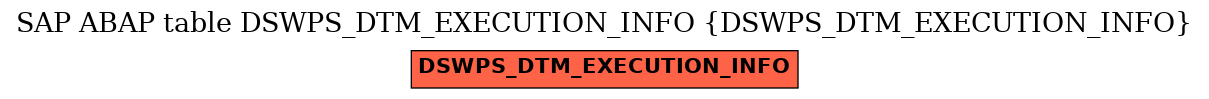 E-R Diagram for table DSWPS_DTM_EXECUTION_INFO (DSWPS_DTM_EXECUTION_INFO)