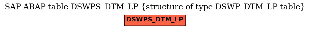 E-R Diagram for table DSWPS_DTM_LP (structure of type DSWP_DTM_LP table)
