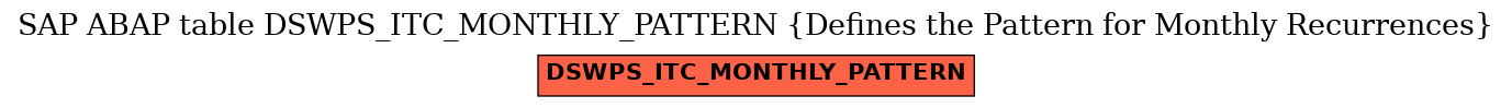 E-R Diagram for table DSWPS_ITC_MONTHLY_PATTERN (Defines the Pattern for Monthly Recurrences)