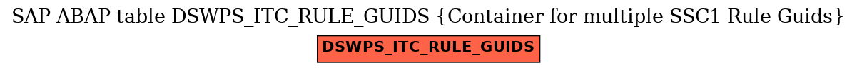 E-R Diagram for table DSWPS_ITC_RULE_GUIDS (Container for multiple SSC1 Rule Guids)