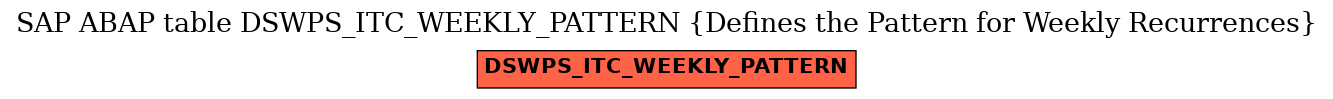 E-R Diagram for table DSWPS_ITC_WEEKLY_PATTERN (Defines the Pattern for Weekly Recurrences)