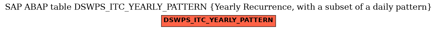 E-R Diagram for table DSWPS_ITC_YEARLY_PATTERN (Yearly Recurrence, with a subset of a daily pattern)