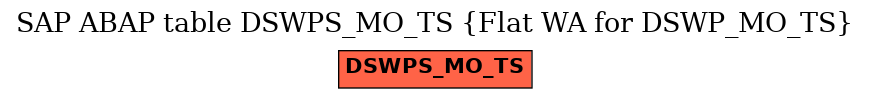 E-R Diagram for table DSWPS_MO_TS (Flat WA for DSWP_MO_TS)