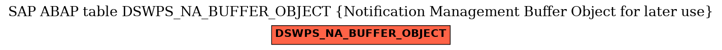 E-R Diagram for table DSWPS_NA_BUFFER_OBJECT (Notification Management Buffer Object for later use)