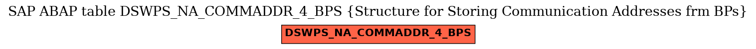 E-R Diagram for table DSWPS_NA_COMMADDR_4_BPS (Structure for Storing Communication Addresses frm BPs)