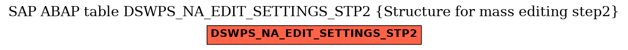 E-R Diagram for table DSWPS_NA_EDIT_SETTINGS_STP2 (Structure for mass editing step2)